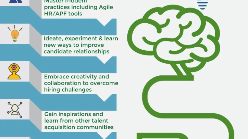 Growth Mindset In Talent Acquisition