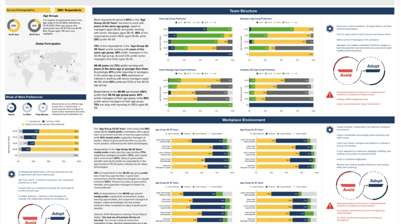The-Report-Analysis