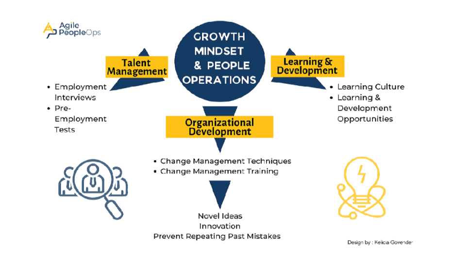 Growth-mindset1 (1)